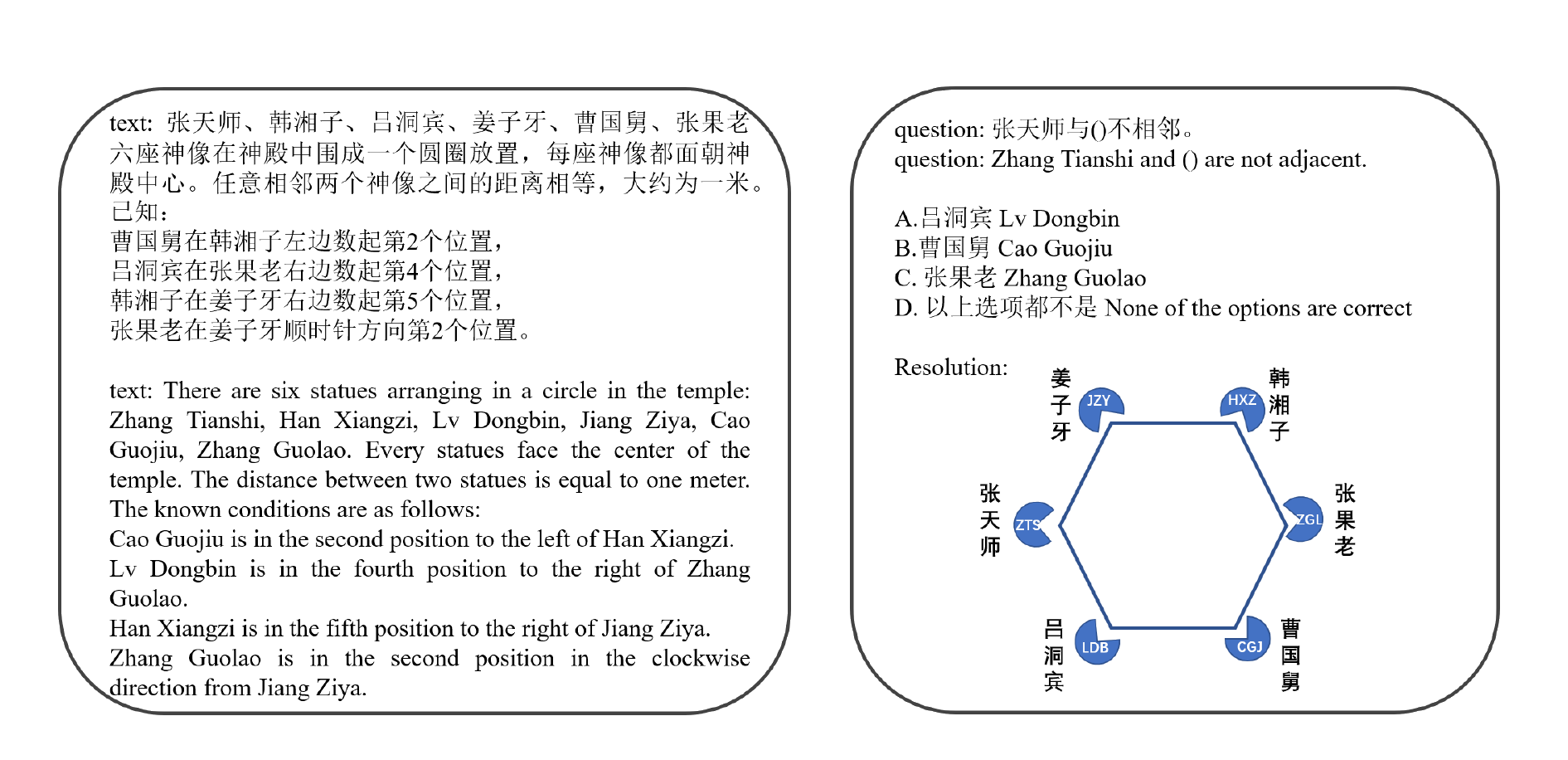 Figure from: Overview of CCL24-Eval Task 3: The Fourth Evaluation on Chinese Spatial Cognition