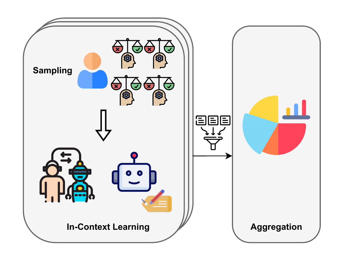 Figure from: DeMeVa at LeWiDi-2025: Modeling Perspectives with In-Context Learning and Label Distribution Learning